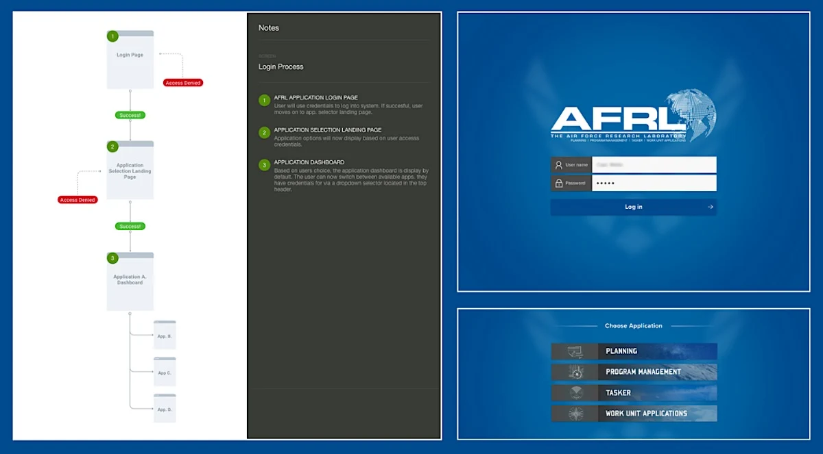 Airforce Workflow