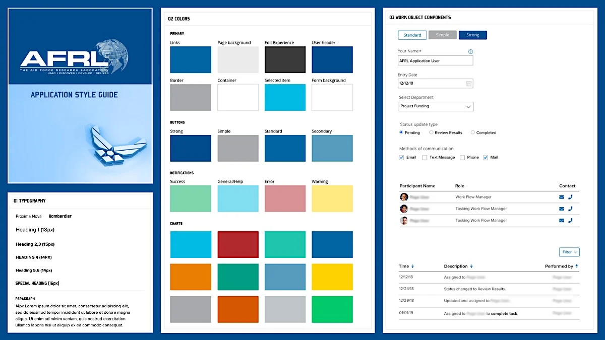Airforce Style Guide