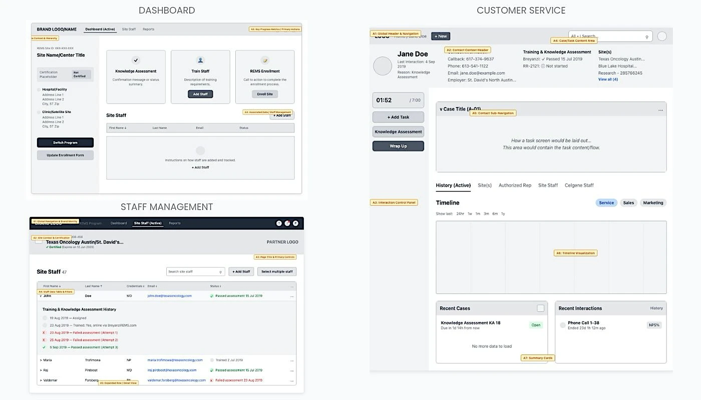 Top Level Wireframes